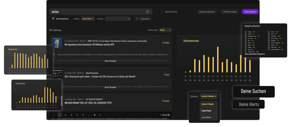 PODMON Tool Screenshot: Reputationsmanagement mit Podcast-Daten am Beispiel Automotive
