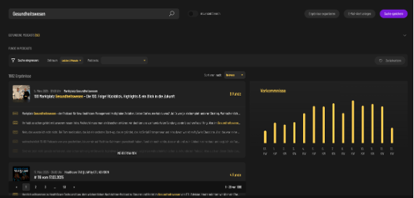 PODMON Tool Ausschnitt: Keywordsuche
