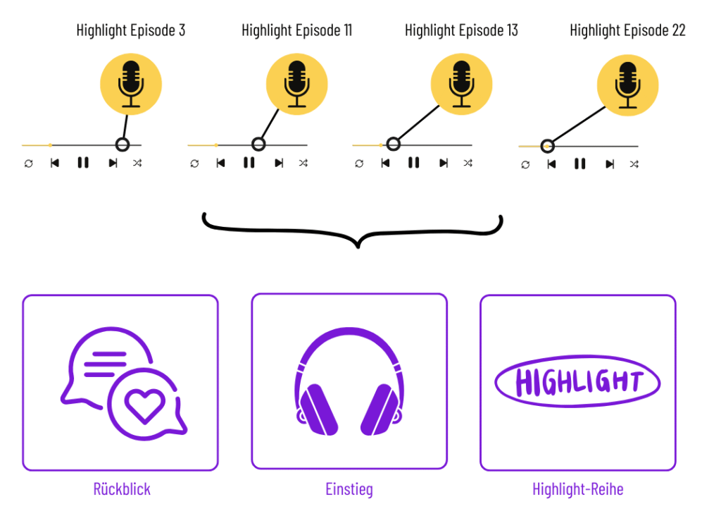 Best-of-Epsiode-Grafik.