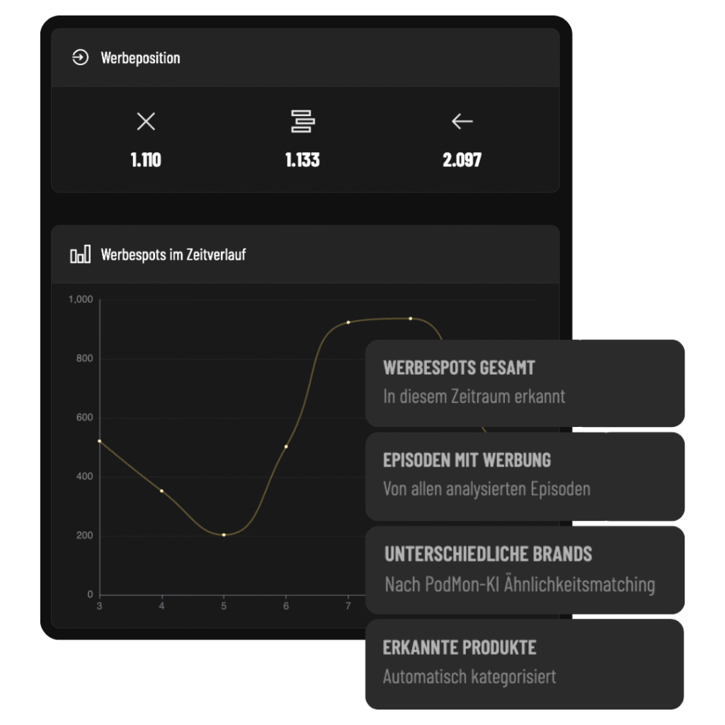 Tool Ausschnitt: Grafik Zeitverlauf
