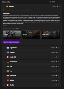 PODMON Nationen-Ranking vom 26. Juli 2026, Deutschland wieder auf Platz 1 mit 94 Erwähnungen, eine Woche nach dem WM-Finale