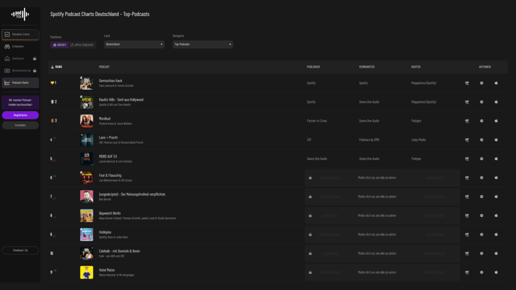 Spotify Podcast-Charts Deutschland bei PODMON mit Publisher, Podcast-Vermarkter und Hoster je Platz